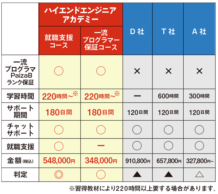 他社比較表